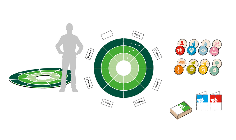 Afbeelding van het Ambitiespel en bijbehorende kaarten. Groen rondvormig kleed met kaartjes in de Denk Doe Duurzaam kleuren.