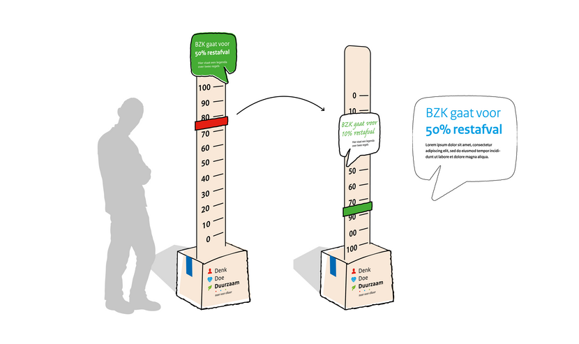 Denk Doe Duurzaam Thermometer. Twee meter hoog.