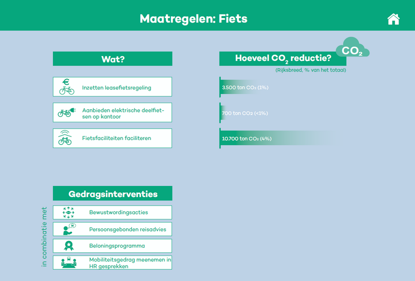 Voorbeeldpagina uit de Maatregelenmatrix Anders Reizen van de Rijksoverheid