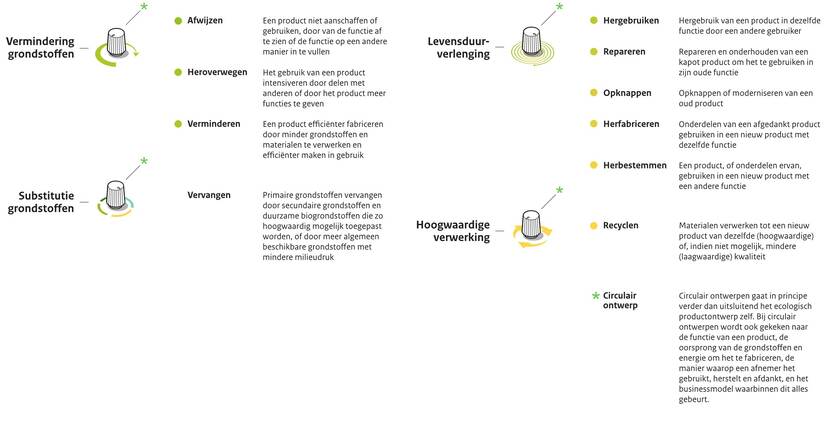 De vier knoppen
