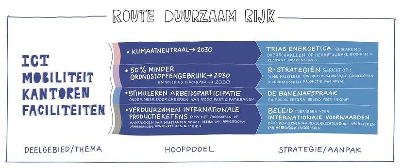 Doelen en aanpak Denk Doe Duurzaam