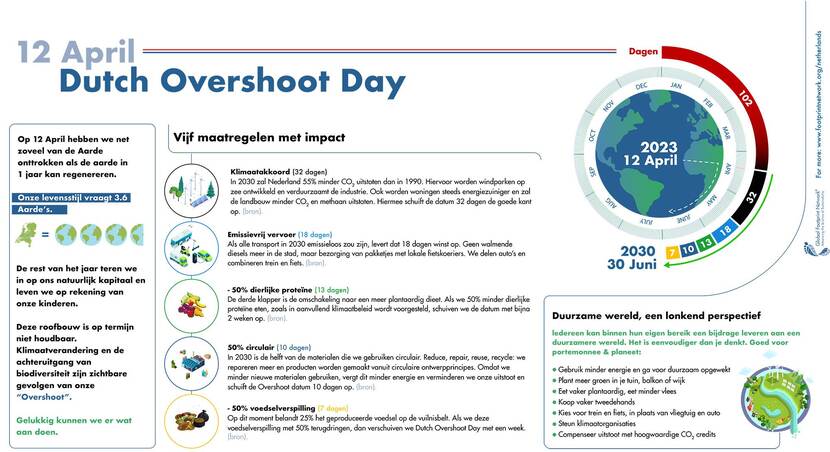 Dutch Overshoot Day
