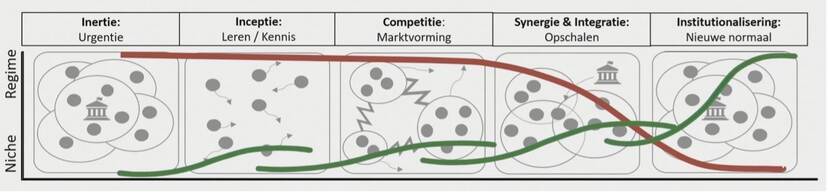 Weergave van het TransMission model