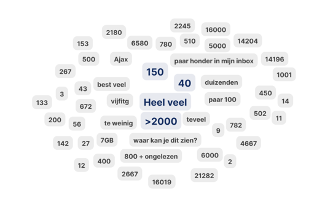 Wordcloud nav vraag: hoeveel mails heb je in je inbox?