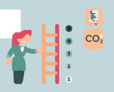 CO2-Prestatieladder