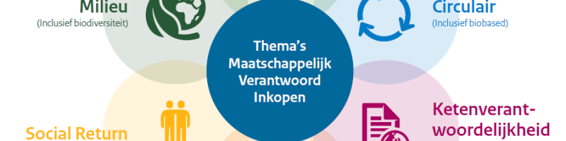 MVI thema's